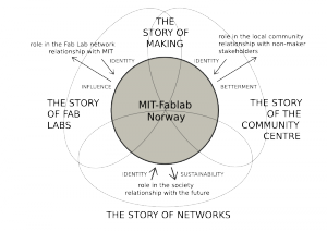 kohtala-bosque-figure1