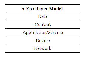 five-layer-model