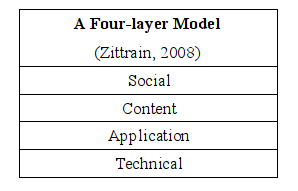 four-layer-model